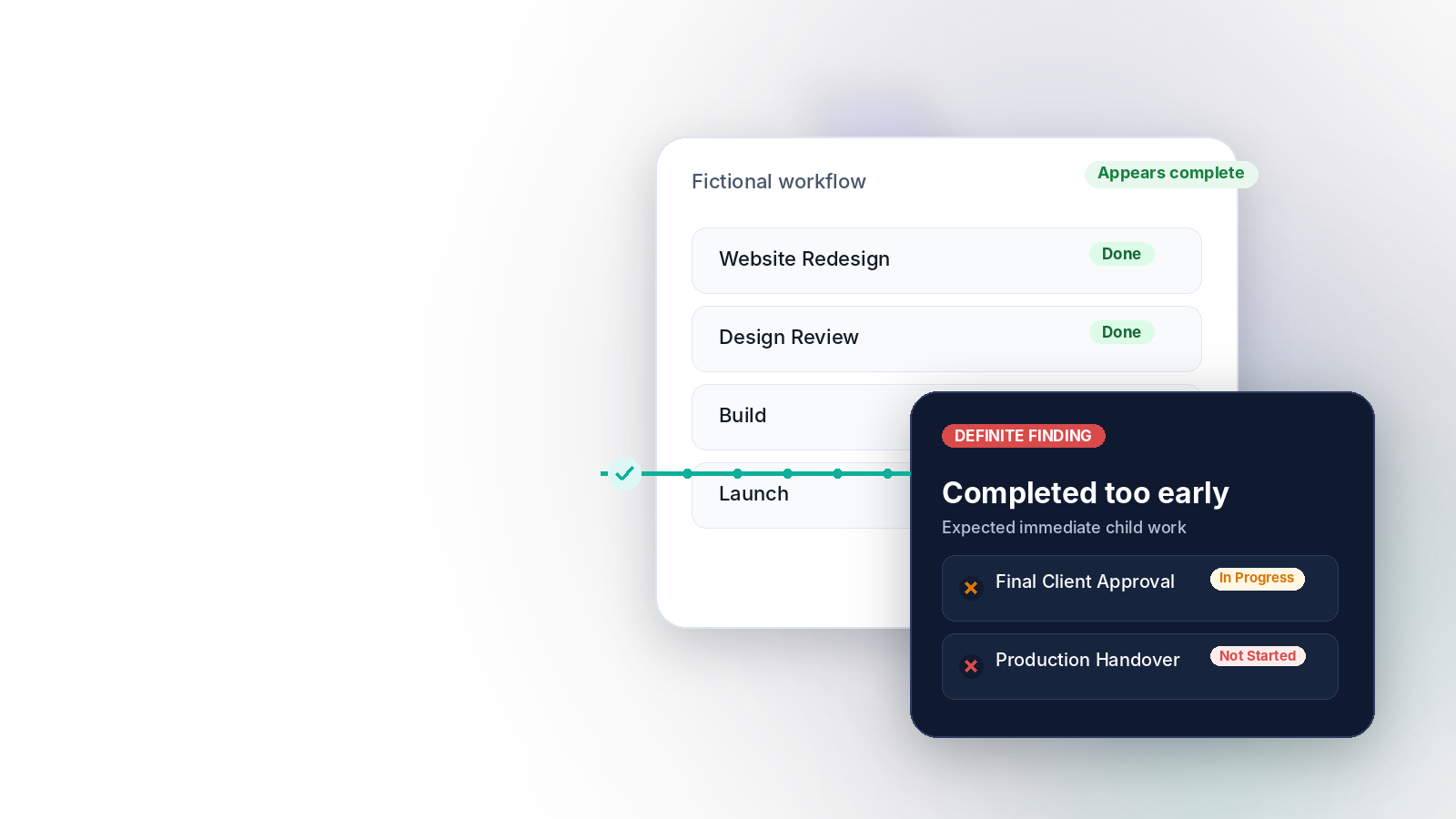 Fictional ProcessPact verification visual revealing unfinished required work