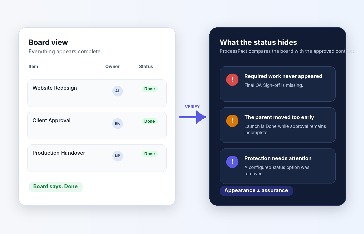 Fictional hidden workflow risk examples